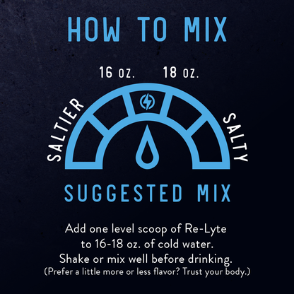 image of a graphic showing the suggested mix of Re-Lyte electrolyte powder with 16-18 ounces of water.